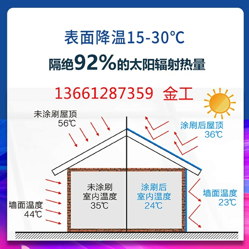 厂房屋顶防晒隔热降温 志盛ZS-221 太阳热反射隔热涂料