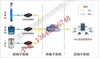 景区一键式联网报警系统