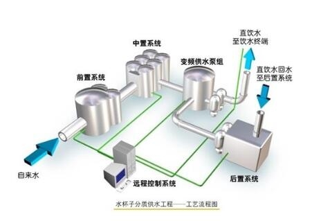 環(huán)保稀貴金屬綜合回收可行性研究報告提綱