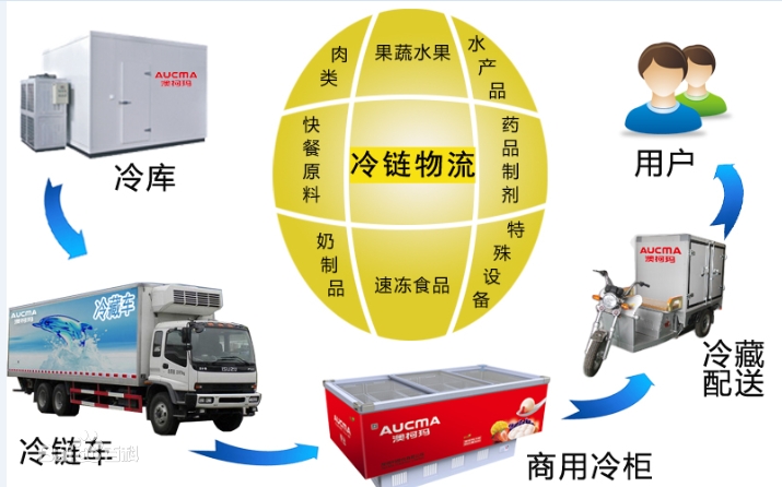 廢舊物資回收再利用可行性研究報告通過