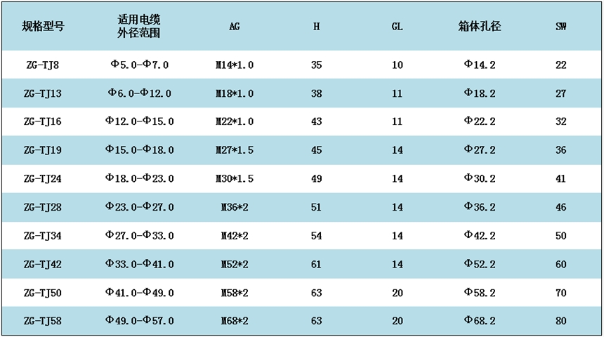 夹紧式填料函tj16