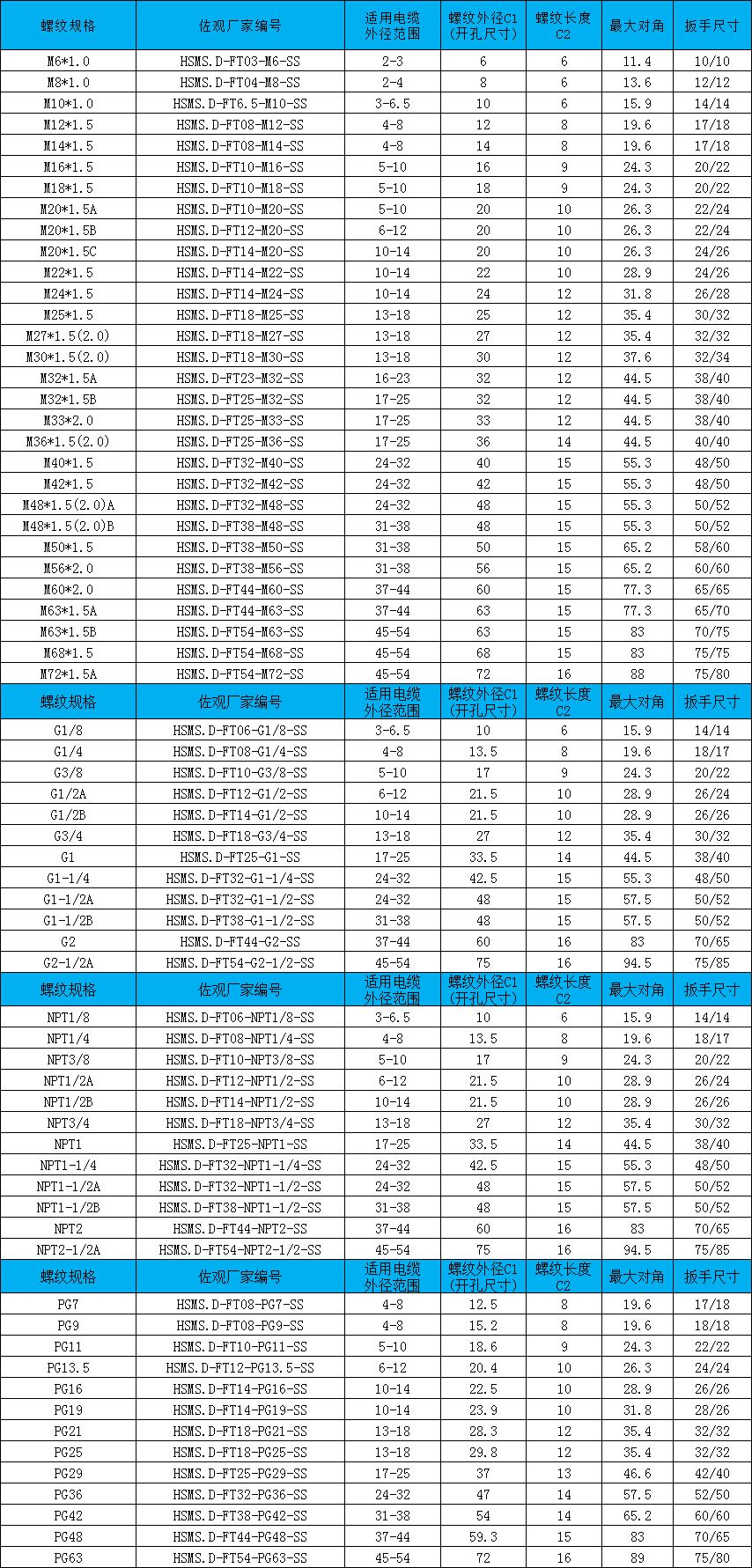 “304防爆不銹鋼格蘭頭M24*1.5”