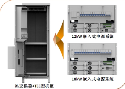 中兴室外电源ZXDU58 W201基站设备,中兴直流48v200A电源柜