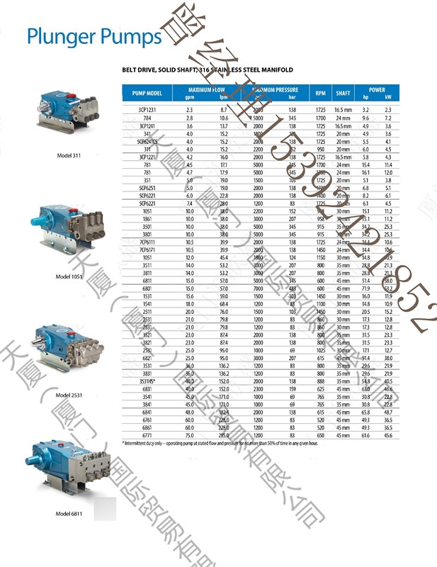 猫牌CATPUMP不锈钢高压泵6801品质保证