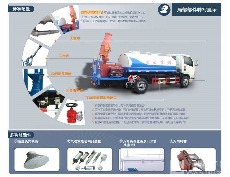 雅安市工程專用灑水車銷售電話新聞