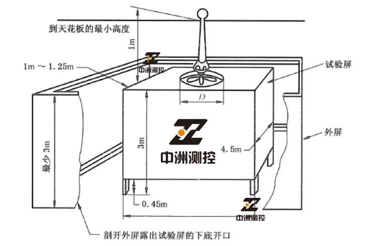 中洲测控ZZ-NXSY吊扇风量测量装置高效稳定