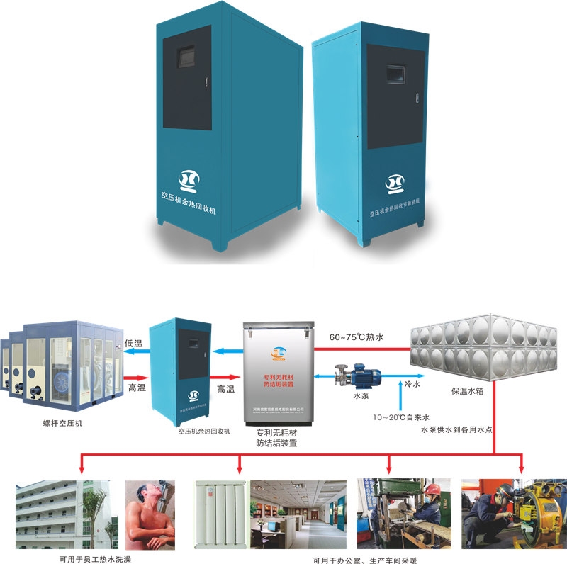空压机余热回收系统