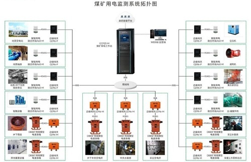 煤矿用电监测系统