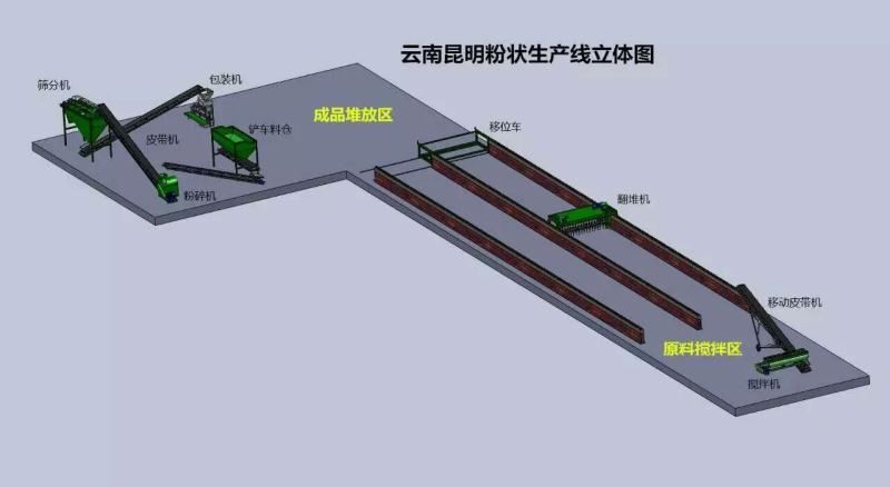 有機肥設備有機肥生產(chǎn)線有機肥生產(chǎn)設備漫星機械