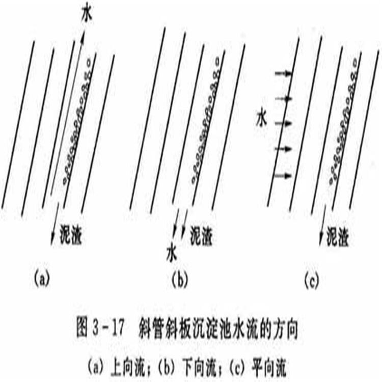 榮茂 斜管填料怎么安裝 斜管沉淀池填料破損