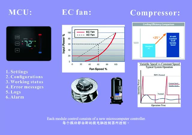 海洛斯精密空調P系