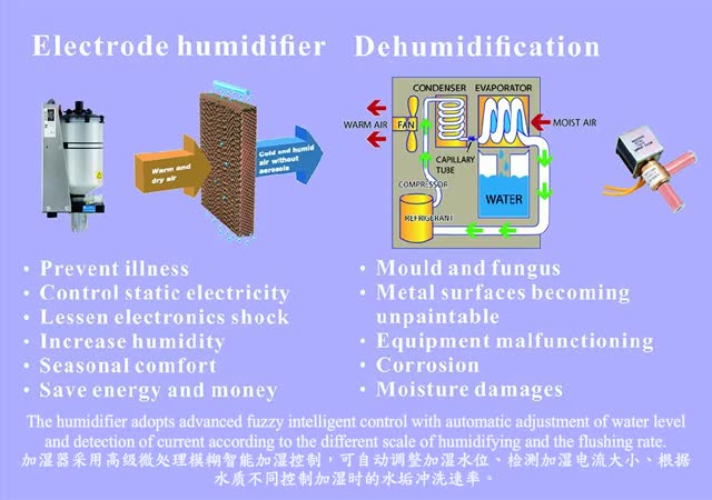 海洛斯精密空調Q系