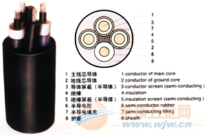 橡套電纜 >>UGF電纜，UGFP電纜