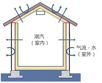 房子01_中文