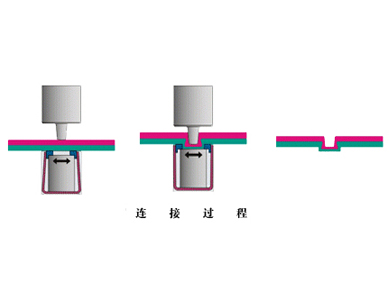 厂家直供无铆钉连接 无铆钉铆接