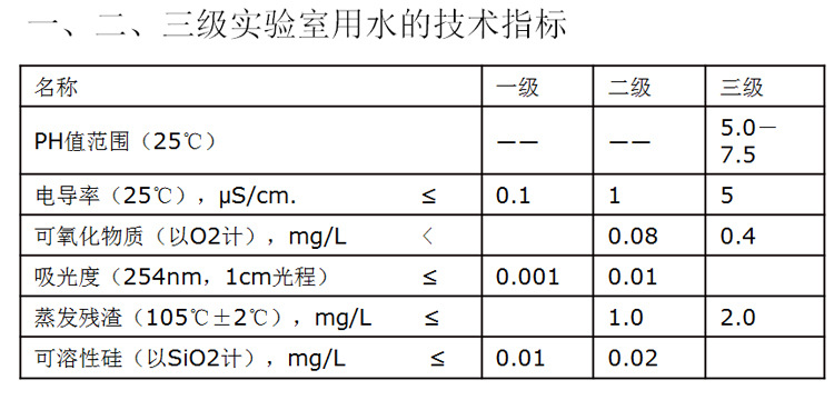 水質(zhì)指標(biāo)