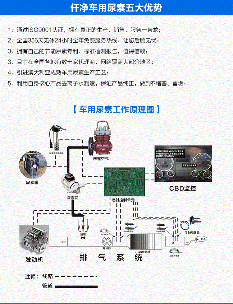 车用尿素说明