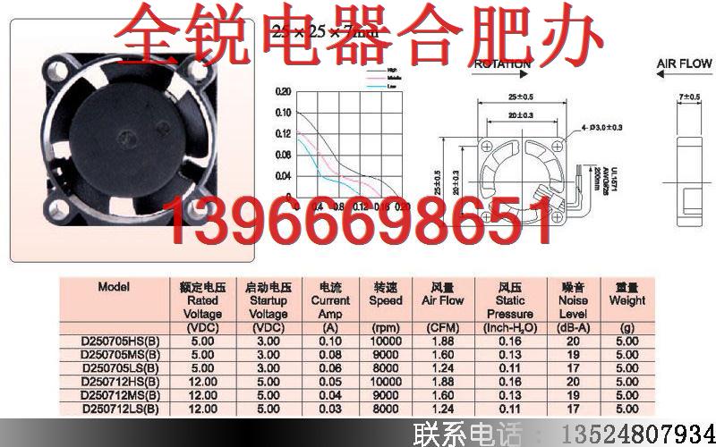 散熱風(fēng)扇2507，通風(fēng)過濾網(wǎng)組，機(jī)柜百葉窗，