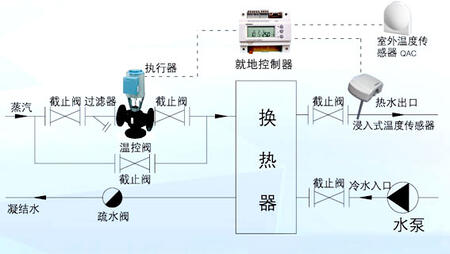 西门子电动阀