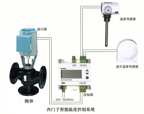 西門子電動二通閥