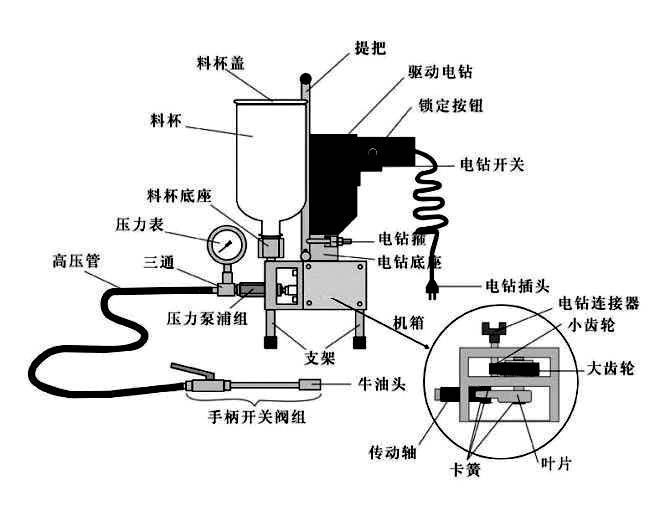 电动注浆机