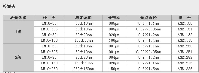 SUNX神视传感器华南区分销商    三明楚业物资贸易有限公司