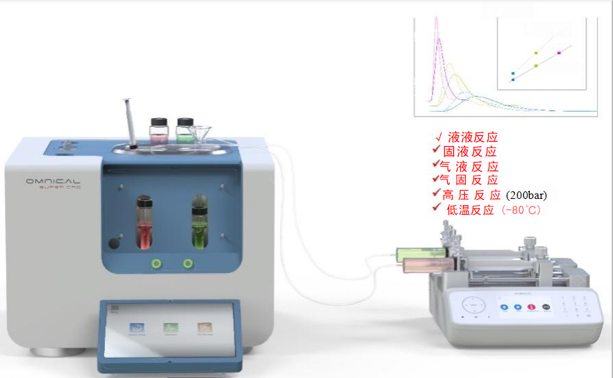 SuperCRC X SuperCRC XL微反應量熱儀 真 絕 熱 真 加 速