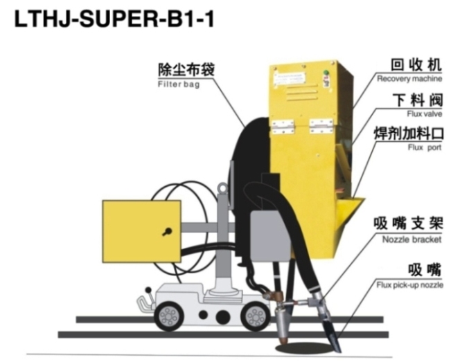 LTHJ-SUPER-B1-1電動(dòng)連體型小車(chē)回收機(jī)