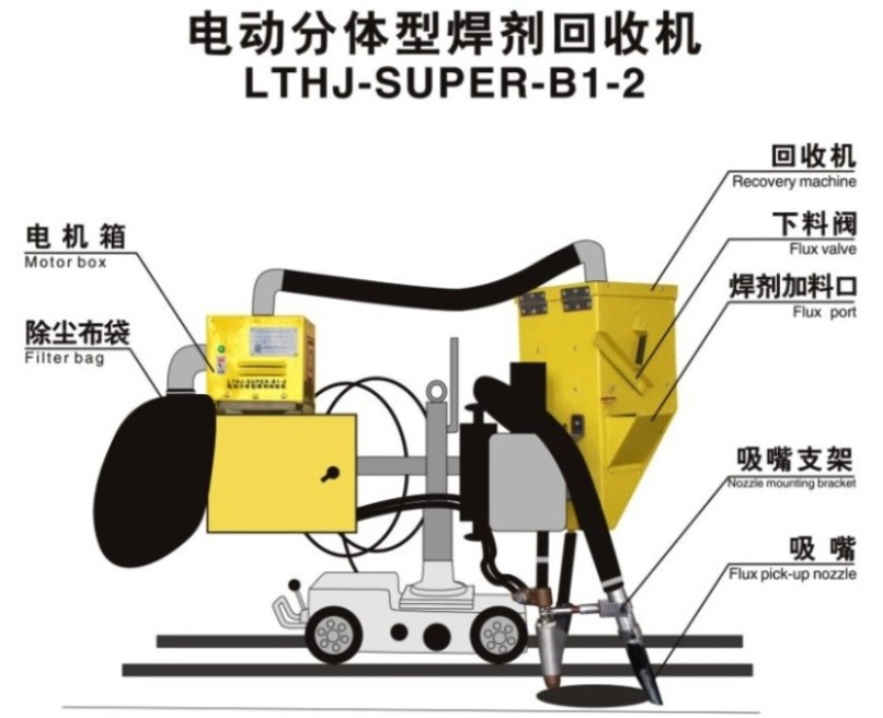 電動(dòng)分體型小車(chē)回收機(jī)