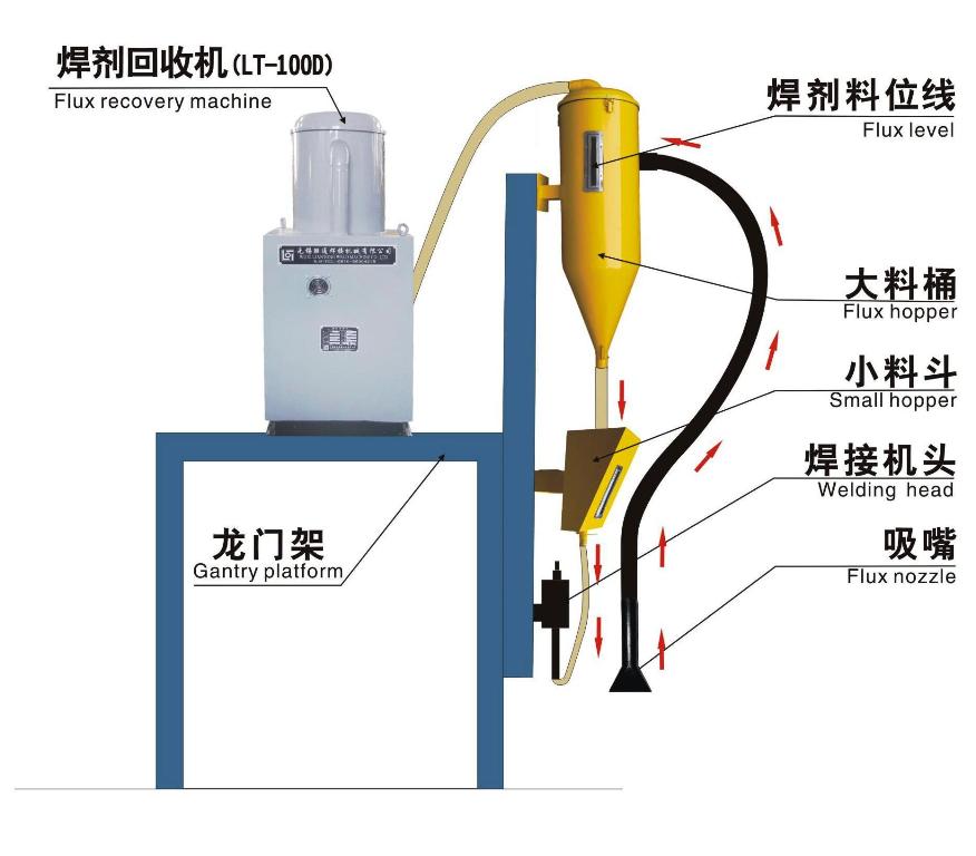 LT-100D焊剂回收机