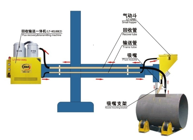 LT-HS100F焊劑回收輸送除塵機(jī)