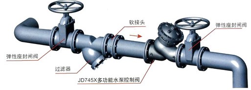 多功能水泵控制閥在管道中的安裝示意圖