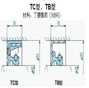 NOK 冶金行业专用油封