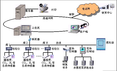 沈阳鞍山抚顺CAN总线远程温湿度测控系统