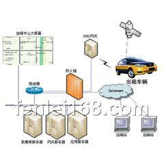 湖南旅游包車GPS定位系統(tǒng)，旅游包車GPS監(jiān)控系統(tǒng)