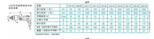 德国罗索迈特LOESOMAT电动大扭矩扳手LDE-12ST