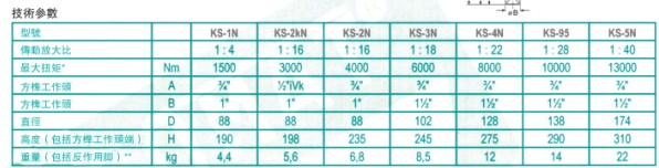 德国罗索迈特LOESOMAT扭力倍增扳手KS-2N