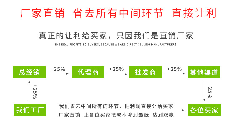 ABSճPVC(qing)zˮ ͸PCճPSճABSӲճτ Sl(f)ʾD3