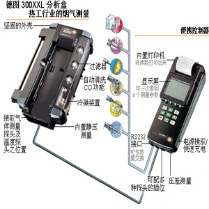 TESTO300XXL多点烟气测量仪--德国德图TESTO