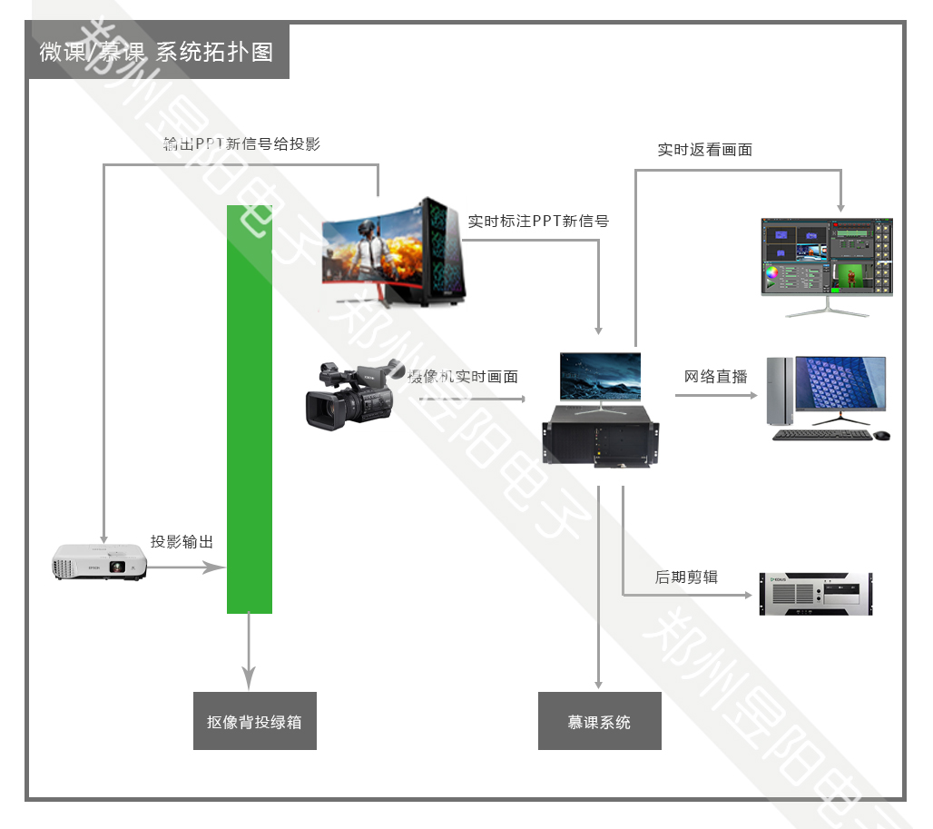 (yu)n/΢nĽn/MOOC/Ʒn/W(wng)j(lu)n/Ӗ(xn)̌W(xu)