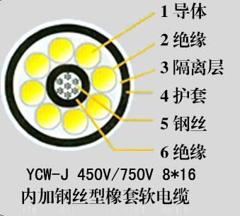 升降機(jī)電纜QXFW-J鋼絲加強(qiáng)型橡套電纜 天車專用線