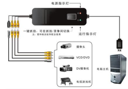 支持WIN7系统USB视频采集卡