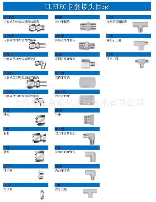 目录 (1)