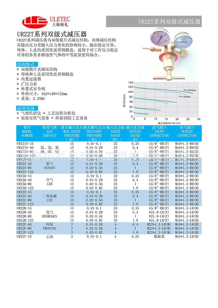 UR22T 副本.jpg