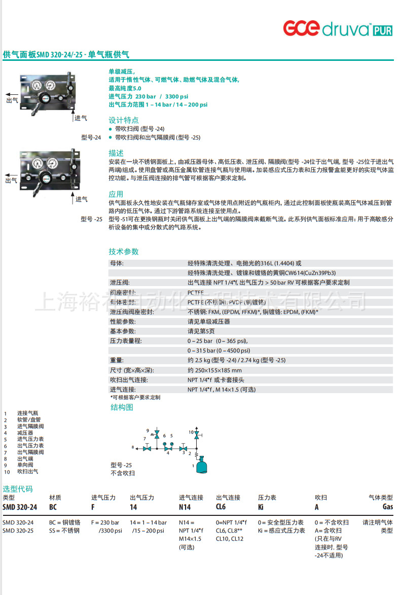 GCE 供氣面板 320