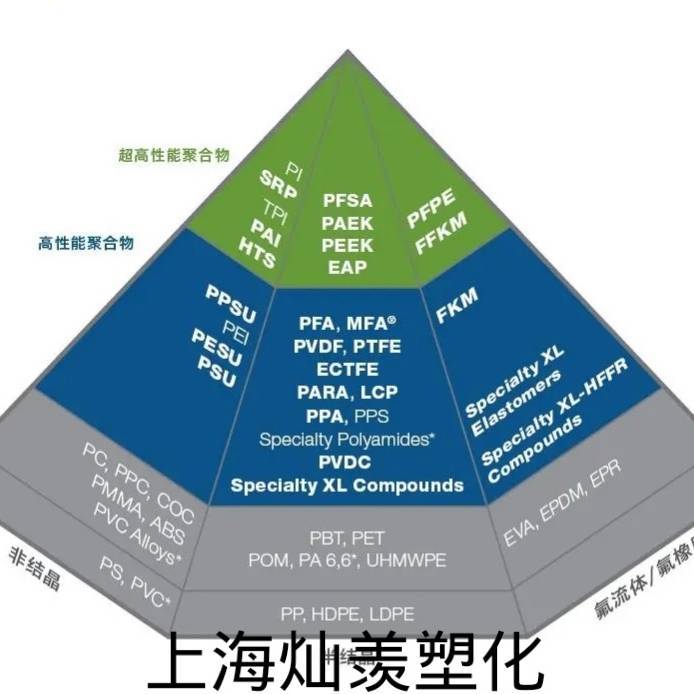 POM F20-02 F20-30 M90-44 南通寶泰菱（塑膠原料代理全系列）