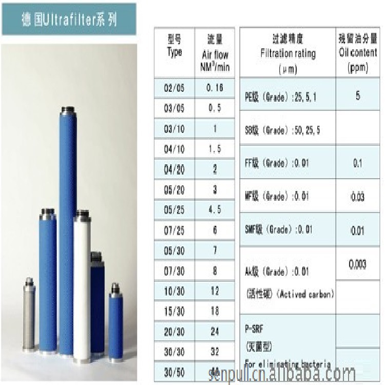 超濾Ultrafilter精密過(guò)濾芯