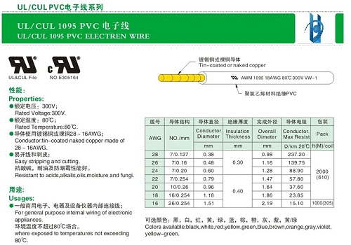 UL1095電子線