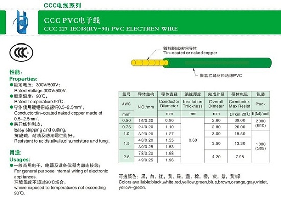 CCCPVC电子线