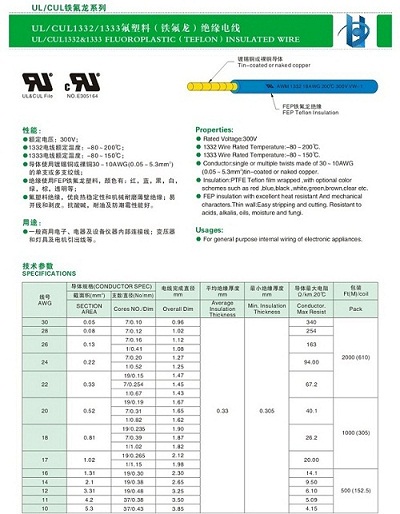 UL1332-UL1333电子线